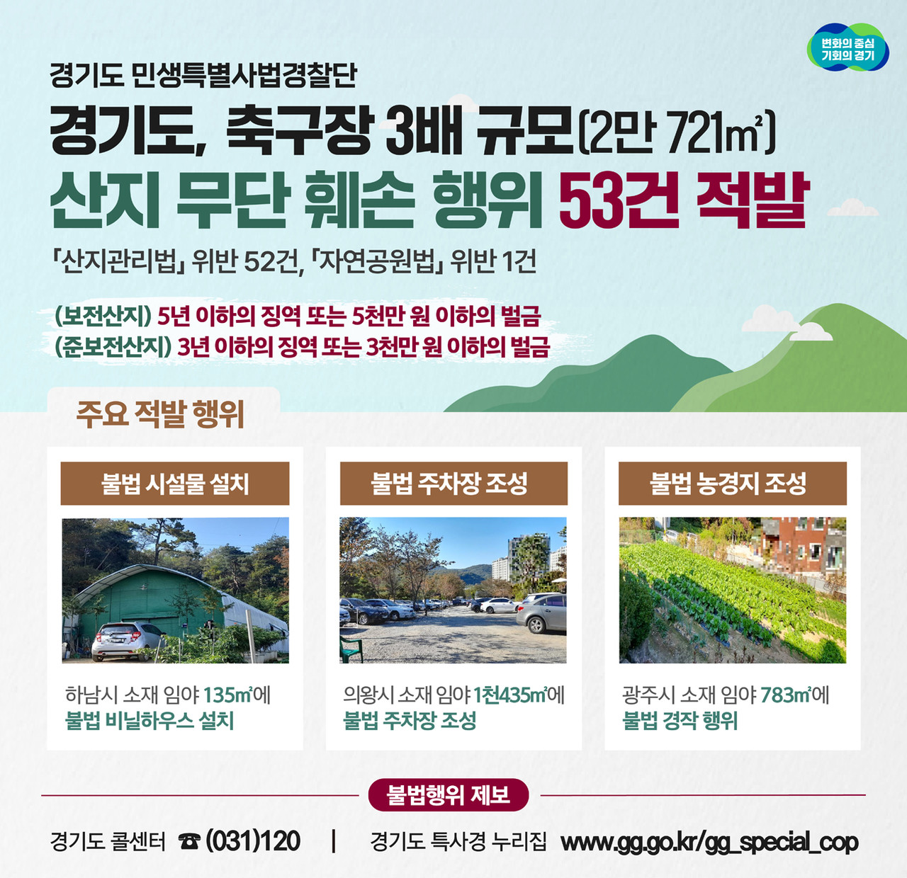축구장 3배 규모 ‘산지 훼손’ 덜미…경기특사경, 53건 적발