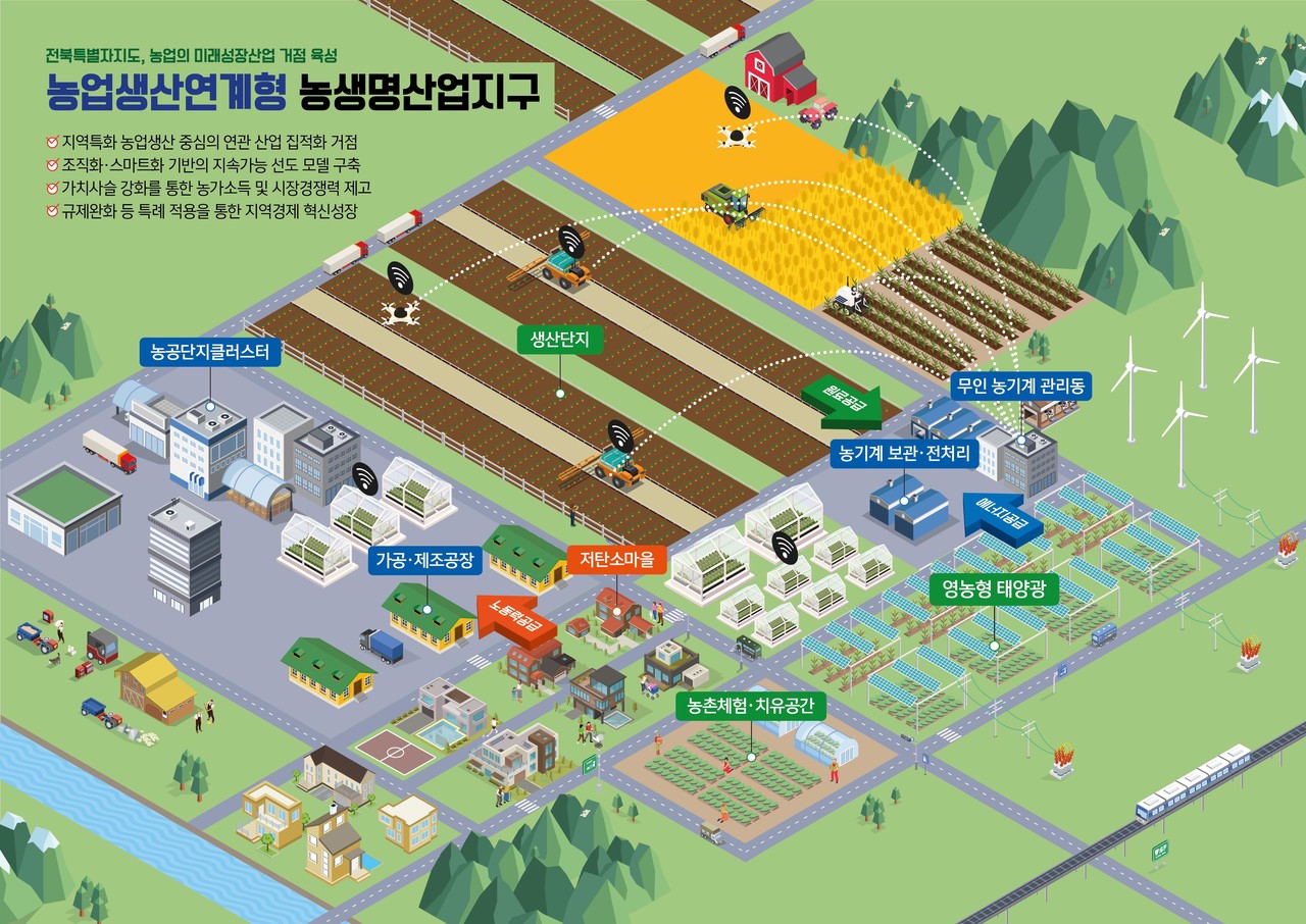 ‘전북특별법’ 통해…미래 농업 향해 대도약