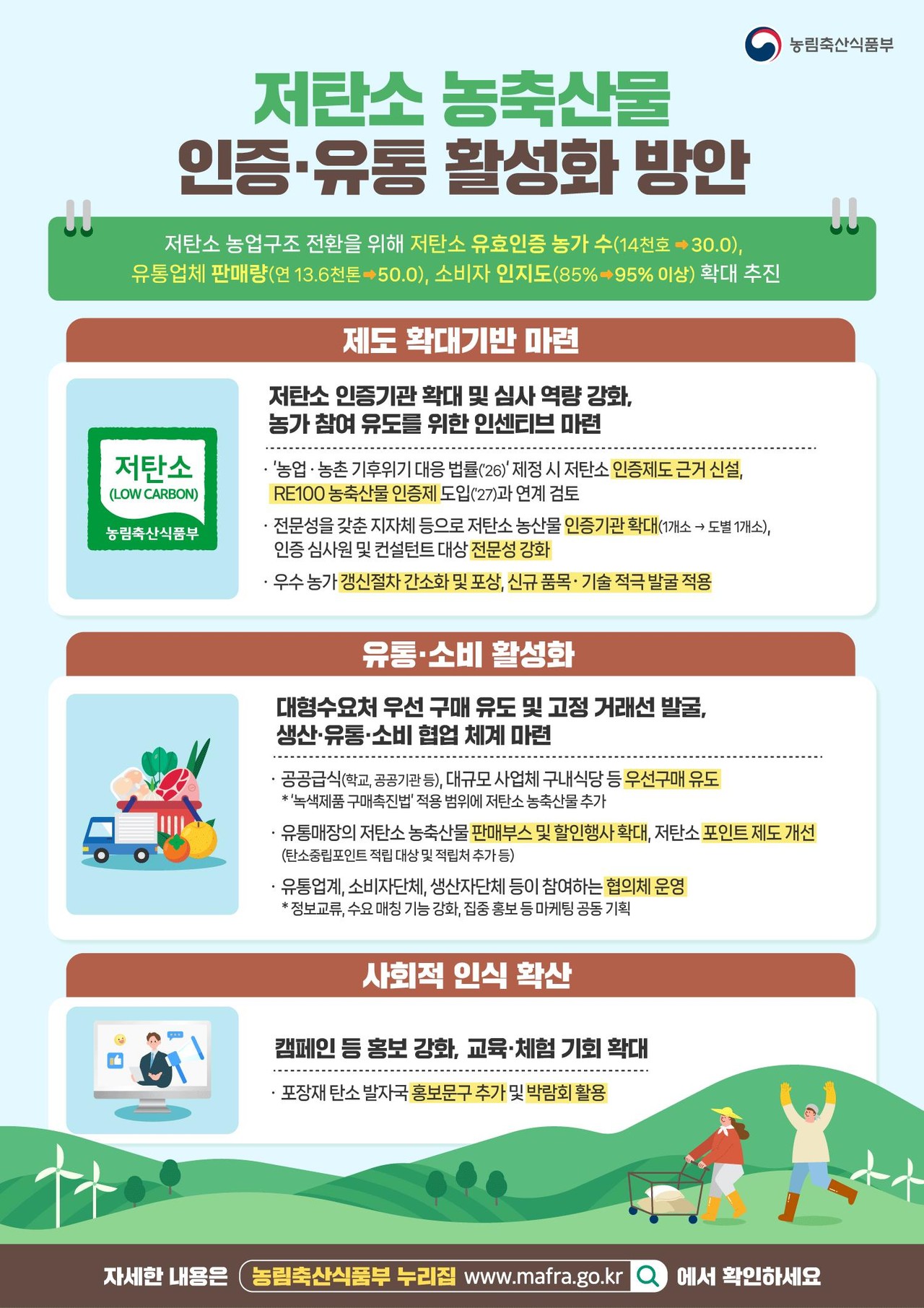 자료=농림축산식품부