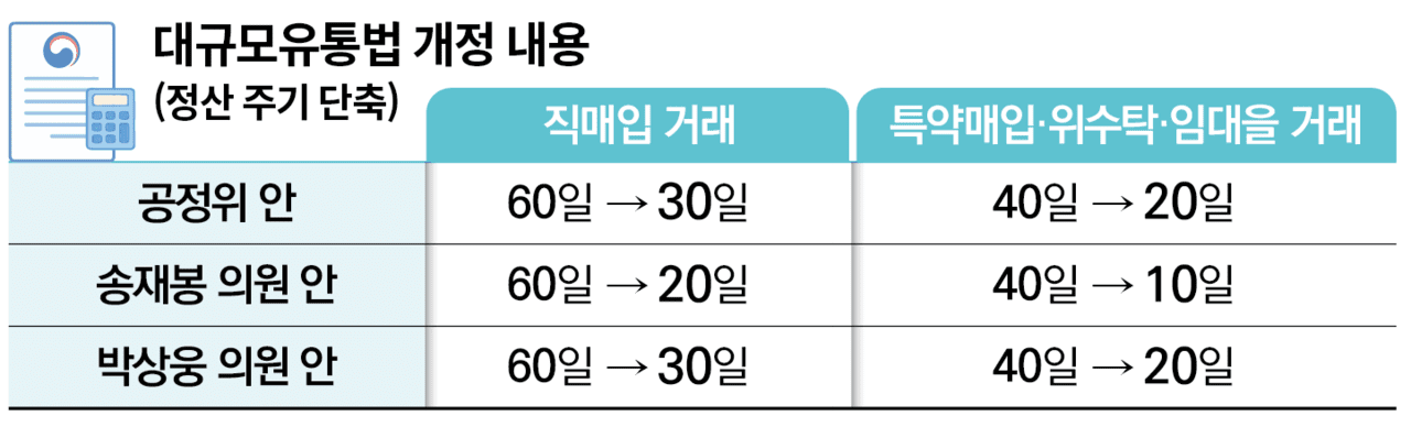 유통 플랫폼 정산 '60일의 덫'··· 위기 때마다 농가피해 키운다 - 뉴스 썸네일 이미지