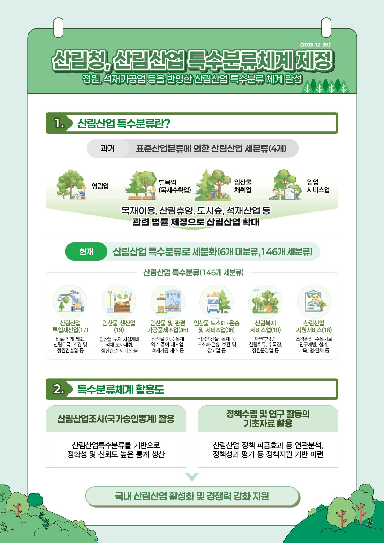 산림청 산림산업 특수분류체계 제정 인포그래픽.