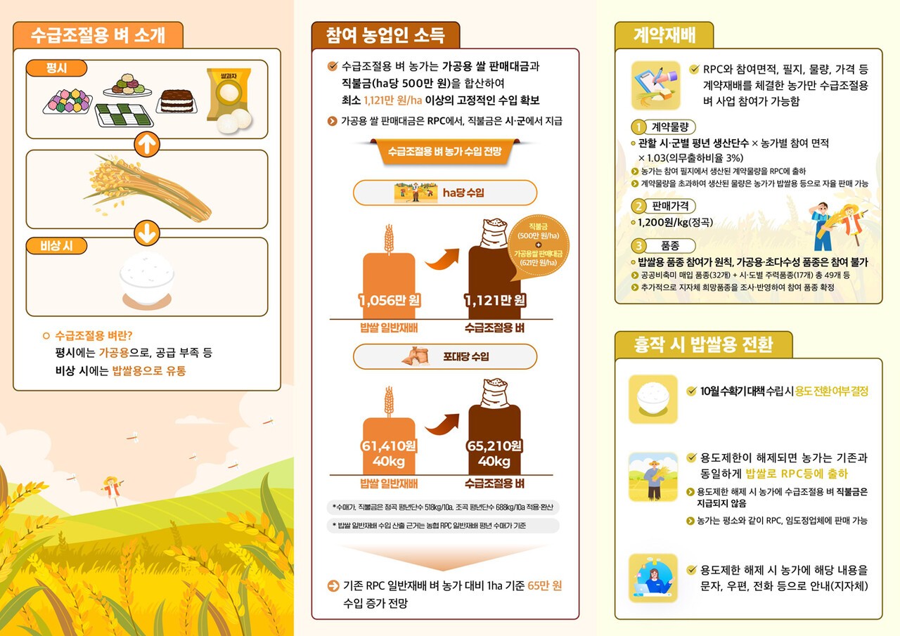 수급조절용 벼 사업의 취지와 함께, 흉작 발생 시 밥쌀용으로 전환하는 계획 등이 소개돼 있다.