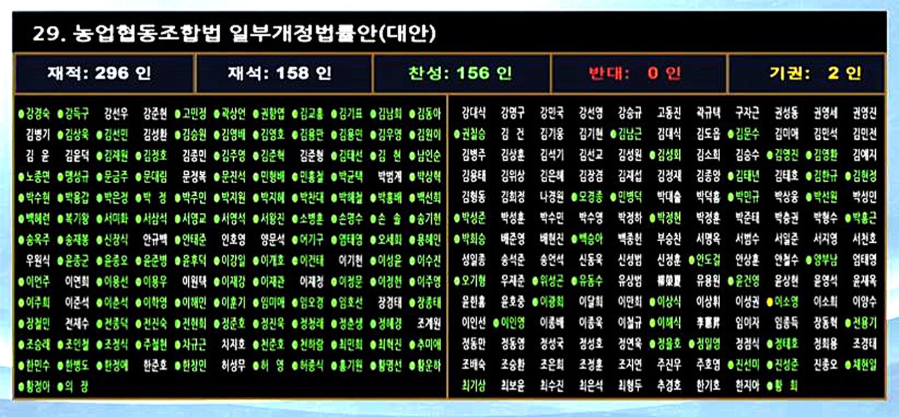 농협법 개정안12일 열린 국회 본회의에서 통과됐다.