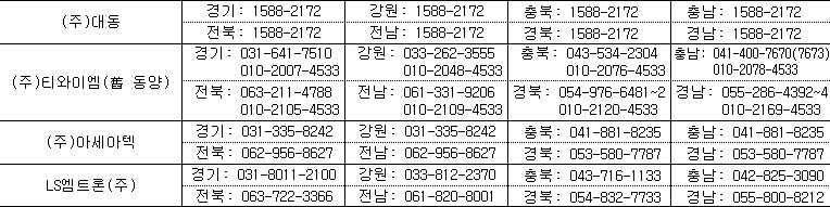 ‘2026년 봄철 전국 농업기계 순회 수리 봉사’ 도영업점&nbsp;