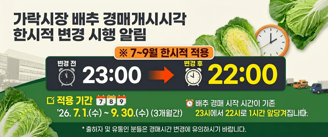 오는 7월 1일부터 9월 30일까지 가락시장 배추 경매시간이 기존 23시에서 22시로 변경된다.